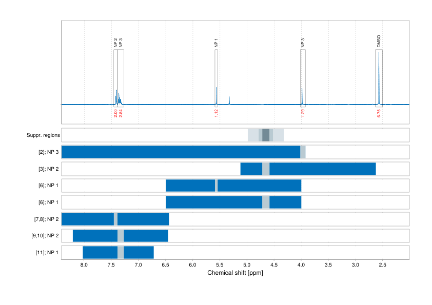 Spectrum for experiment #1: 1D 1H