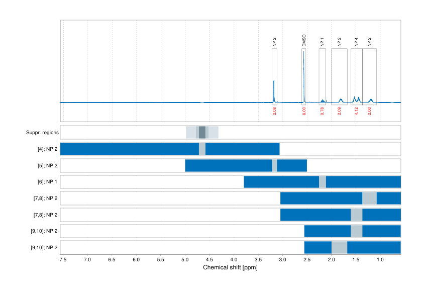 Spectrum for experiment #1: 1D 1H