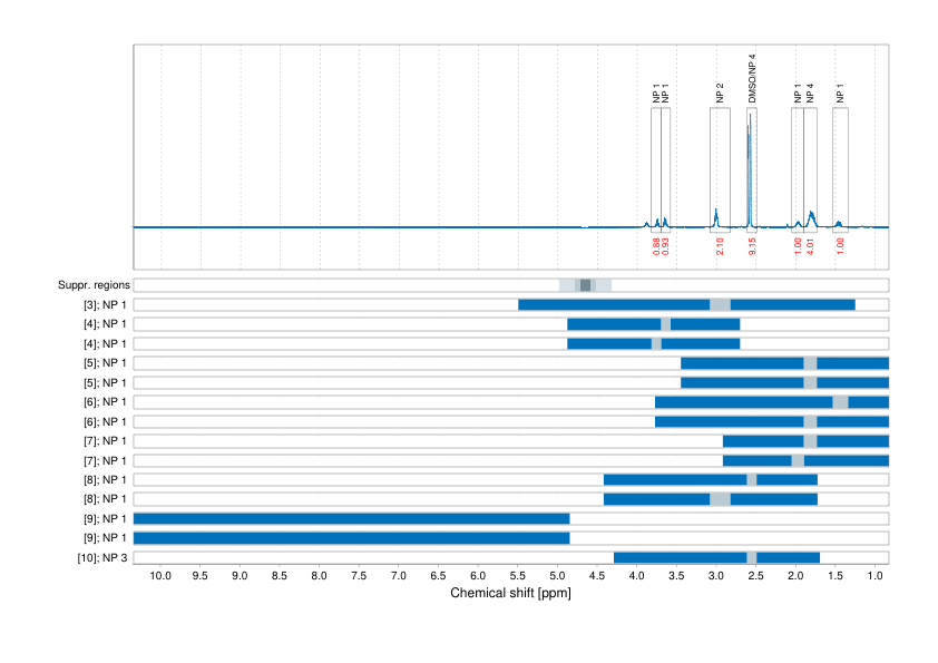 Spectrum for experiment #1: 1D 1H