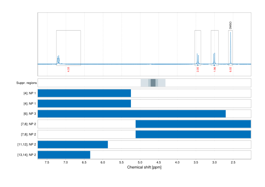 Spectrum for experiment #1: 1D 1H