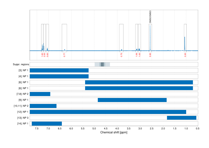 Spectrum for experiment #1: 1D 1H