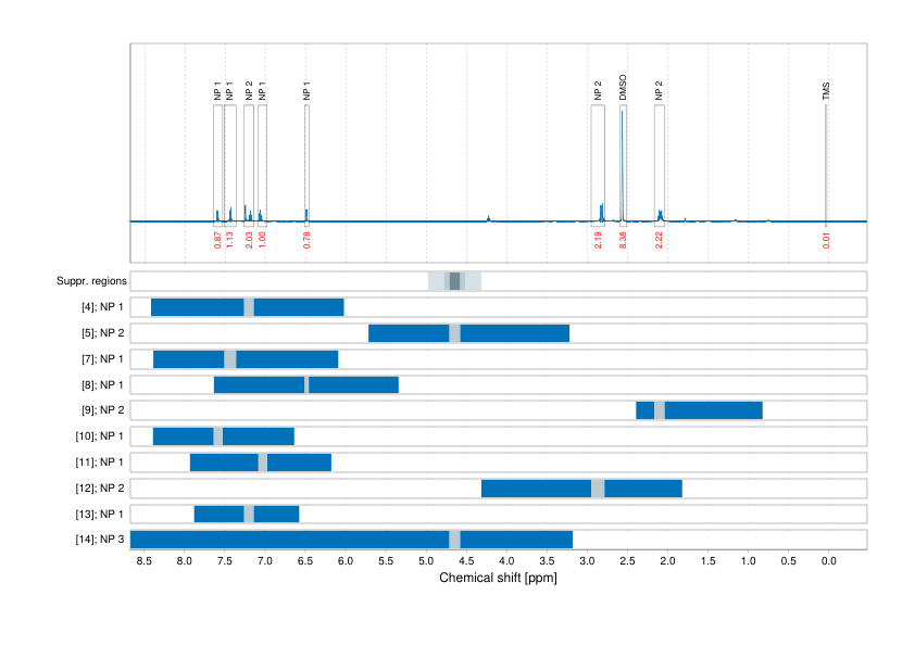 Spectrum for experiment #1: 1D 1H