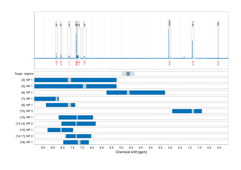 Spectrum for experiment #1: 1D 1H