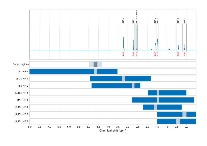 Spectrum for experiment #1: 1D 1H