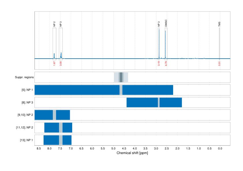 Spectrum for experiment #1: 1D 1H