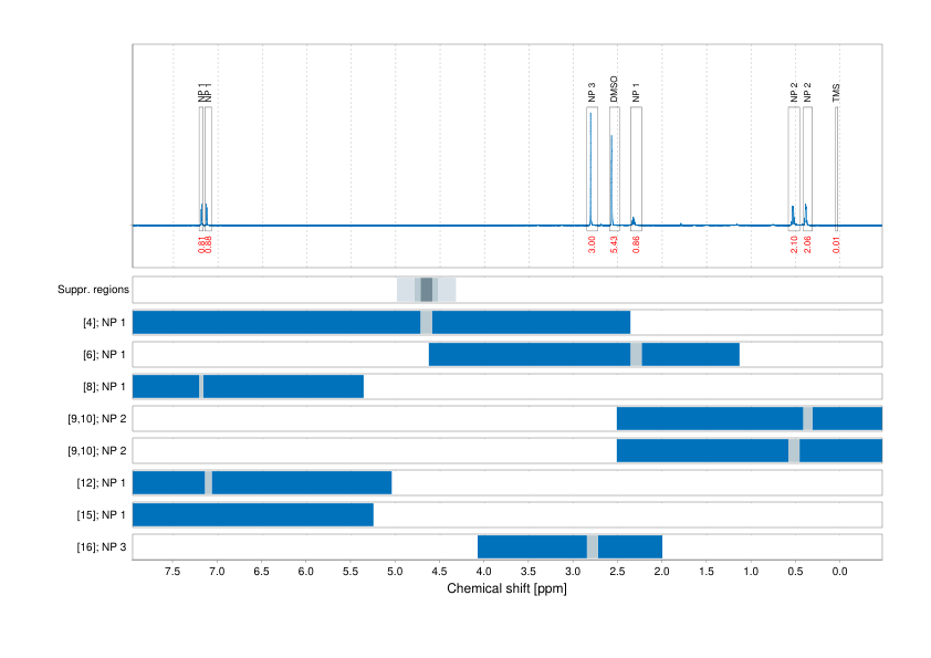 Spectrum for experiment #1: 1D 1H