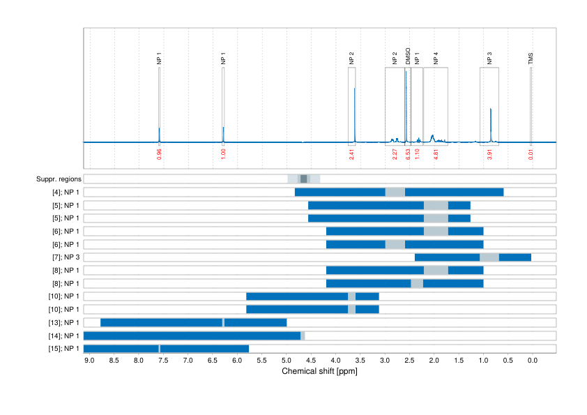 Spectrum for experiment #1: 1D 1H