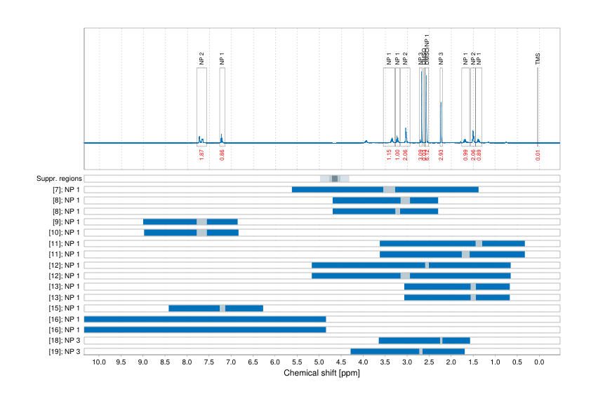 Spectrum for experiment #1: 1D 1H