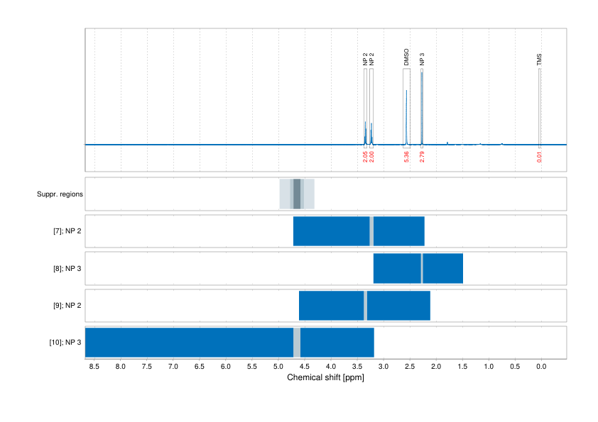 Spectrum for experiment #1: 1D 1H