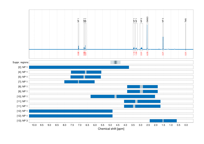 Spectrum for experiment #1: 1D 1H