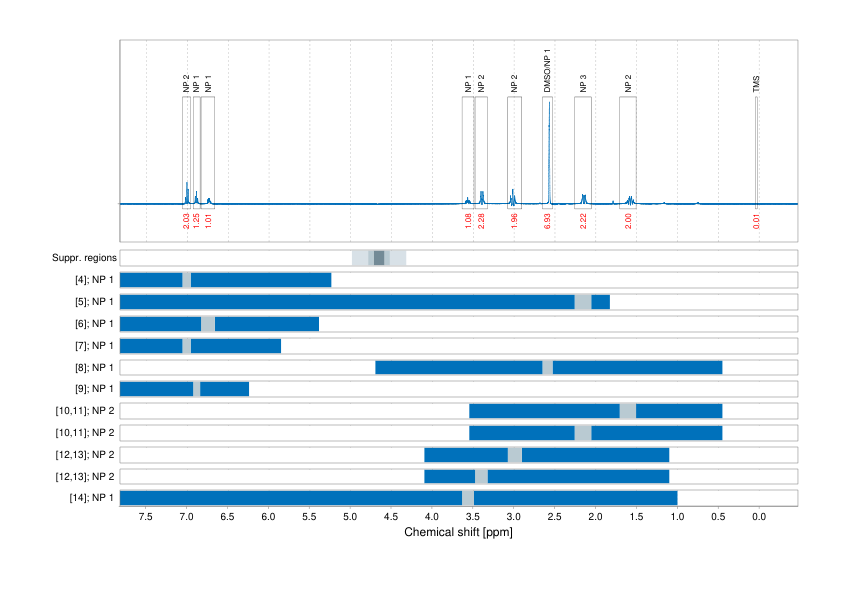 Spectrum for experiment #1: 1D 1H