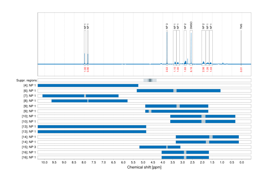 Spectrum for experiment #1: 1D 1H