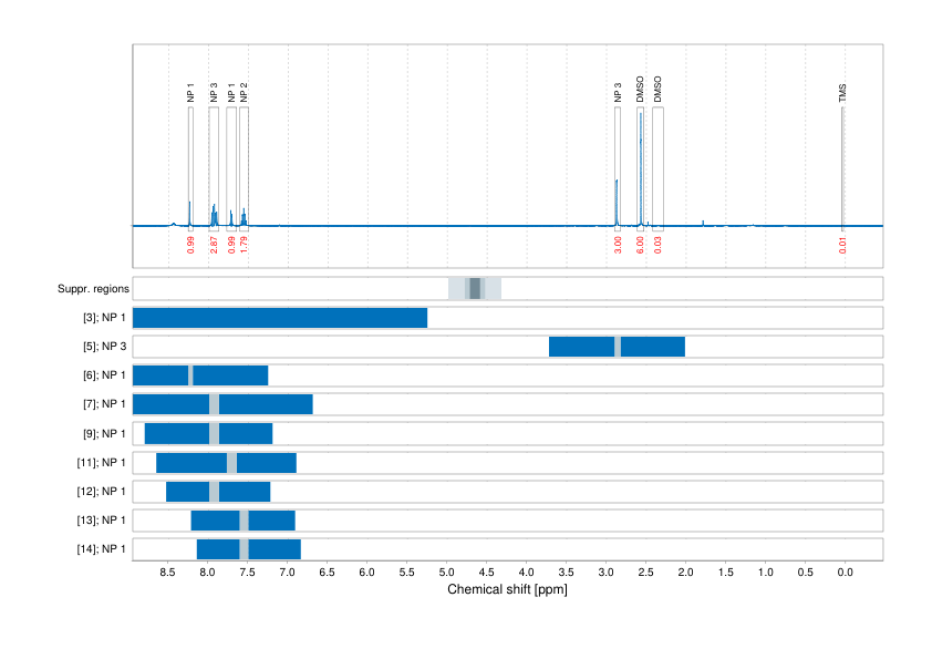 Spectrum for experiment #1: 1D 1H