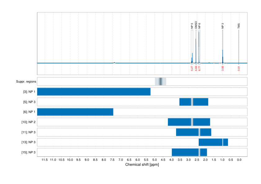 Spectrum for experiment #1: 1D 1H