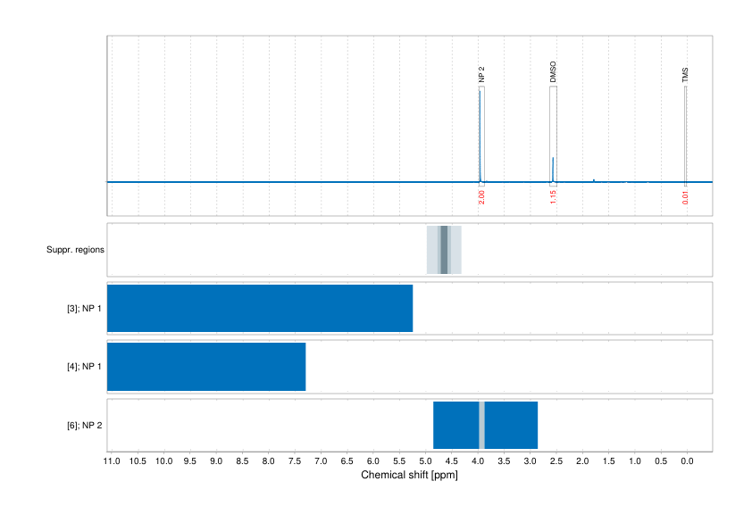 Spectrum for experiment #1: 1D 1H