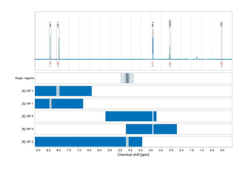 Spectrum for experiment #1: 1D 1H