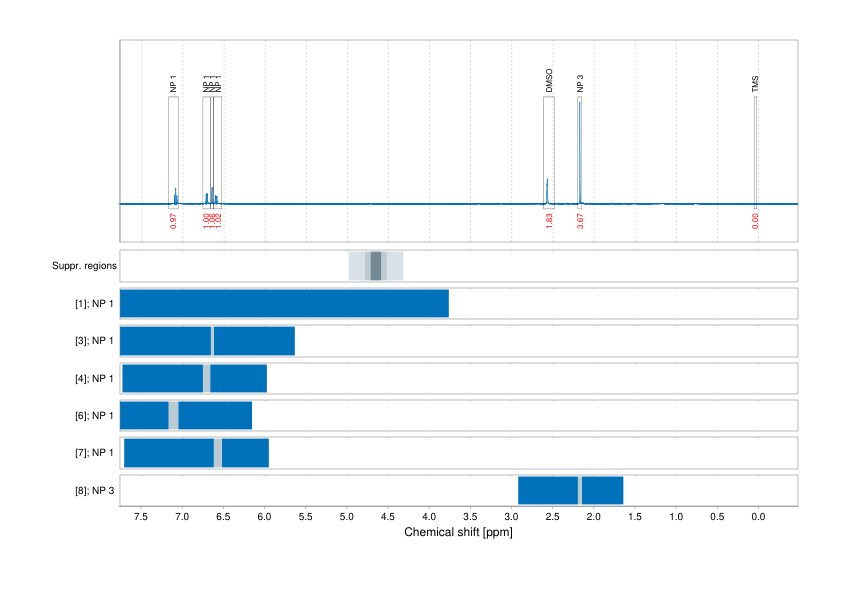 Spectrum for experiment #1: 1D 1H