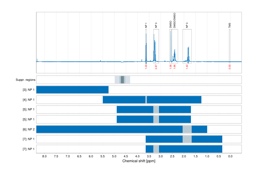 Spectrum for experiment #1: 1D 1H
