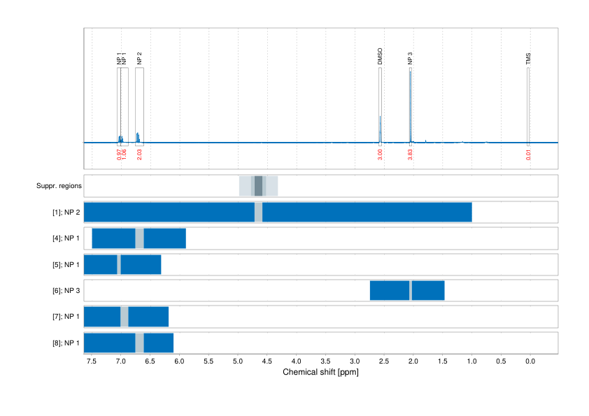 Spectrum for experiment #1: 1D 1H