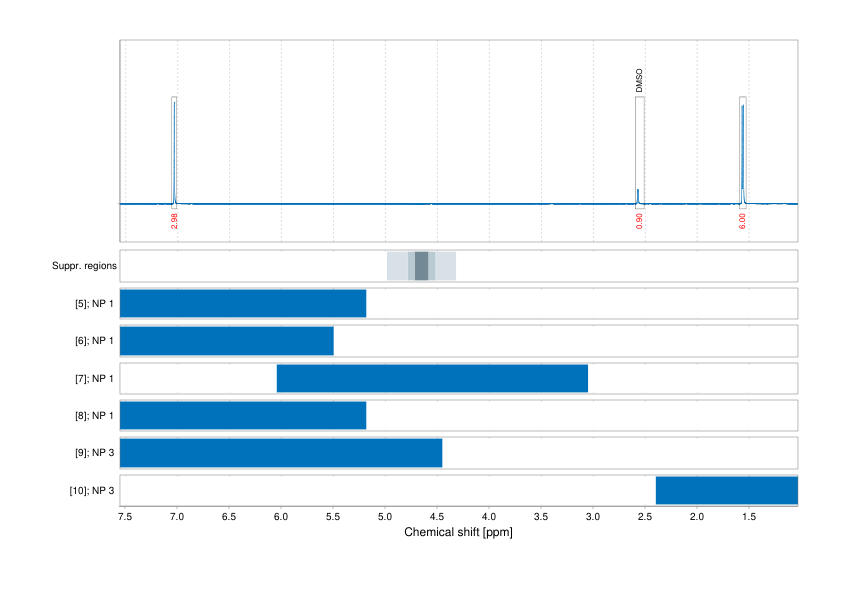 Spectrum for experiment #1: 1D 1H
