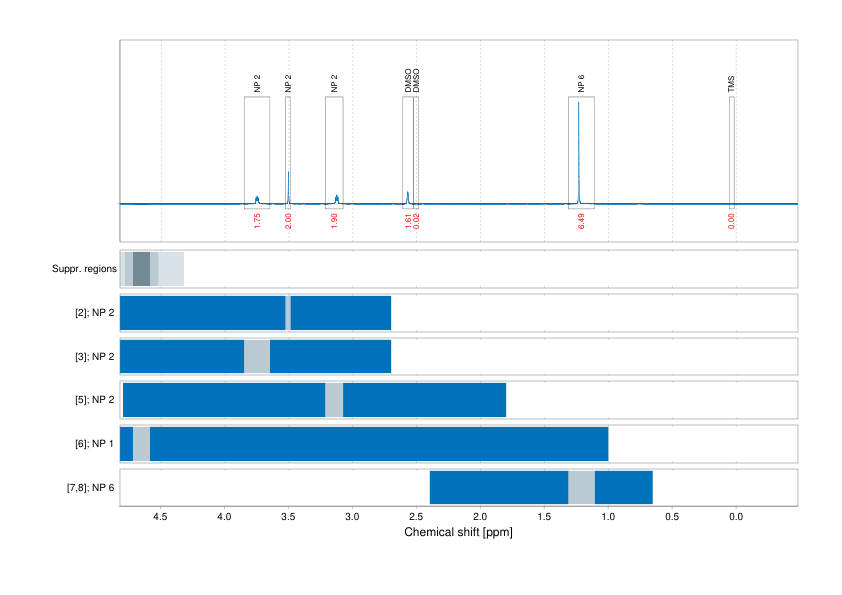 Spectrum for experiment #1: 1D 1H