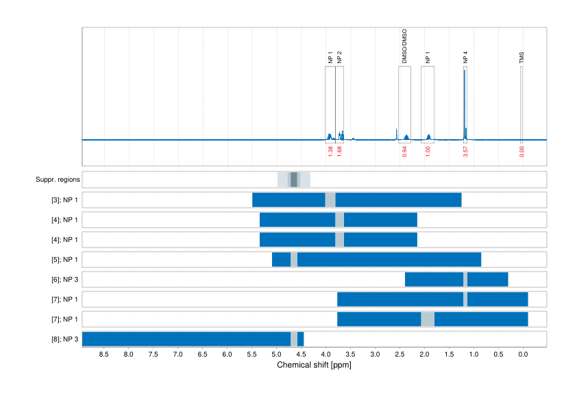 Spectrum for experiment #1: 1D 1H