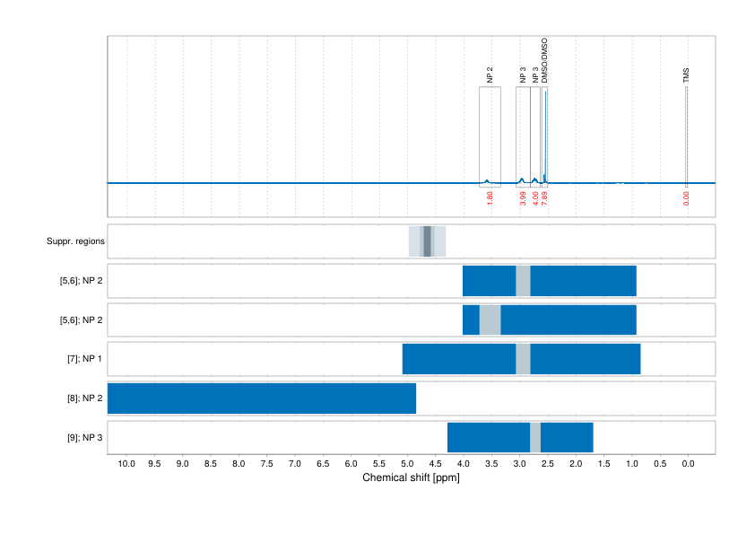 Spectrum for experiment #1: 1D 1H