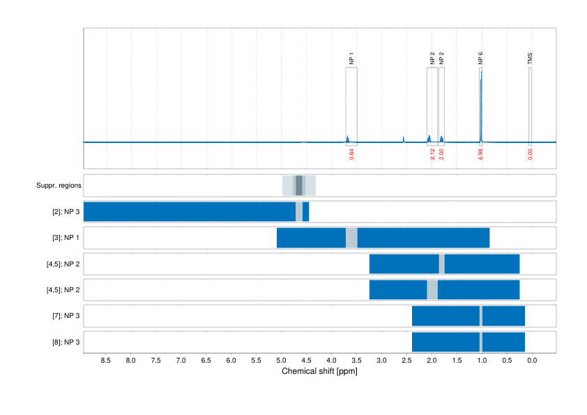 Spectrum for experiment #1: 1D 1H