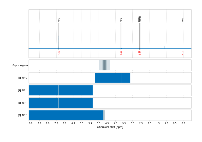 Spectrum for experiment #1: 1D 1H