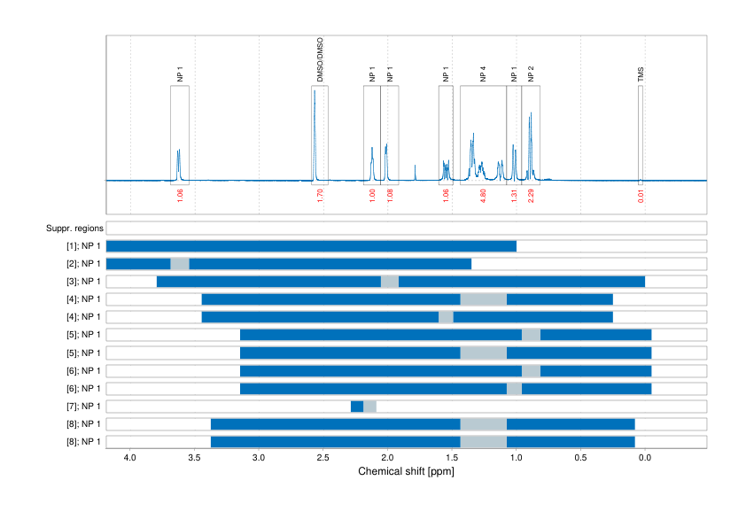 Spectrum for experiment #1: 1D 1H