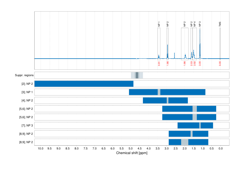 Spectrum for experiment #1: 1D 1H