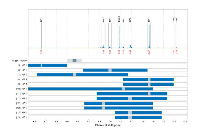 Spectrum for experiment #1: 1D 1H