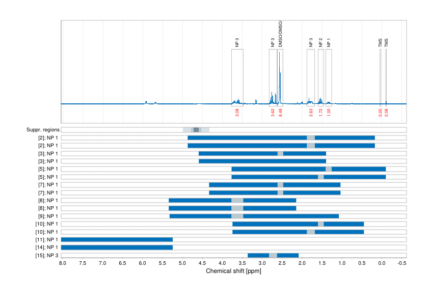 Spectrum for experiment #1: 1D 1H