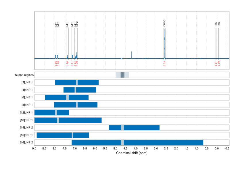 Spectrum for experiment #1: 1D 1H