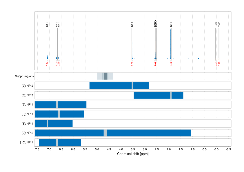 Spectrum for experiment #1: 1D 1H