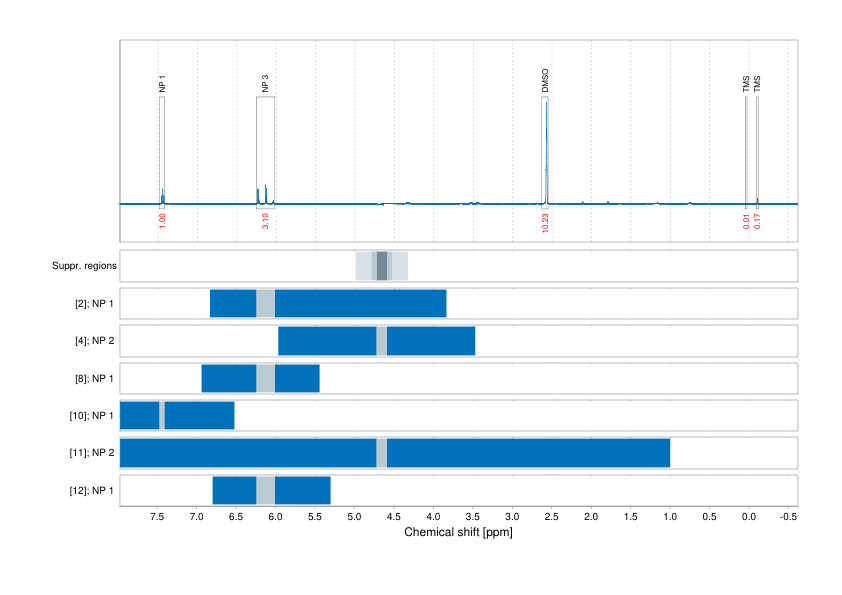 Spectrum for experiment #1: 1D 1H