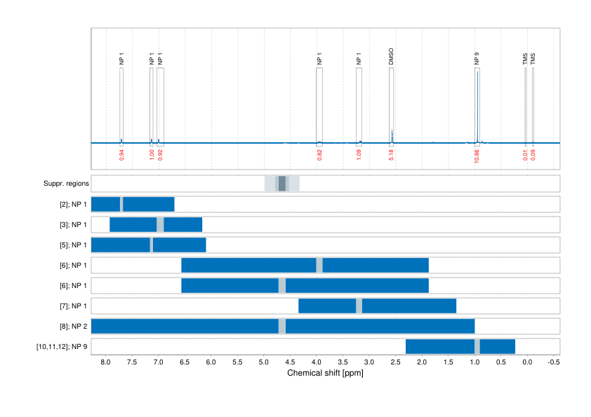 Spectrum for experiment #1: 1D 1H