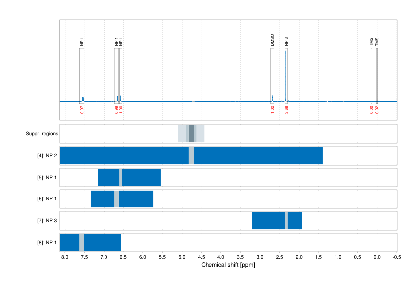 Spectrum for experiment #1: 1D 1H
