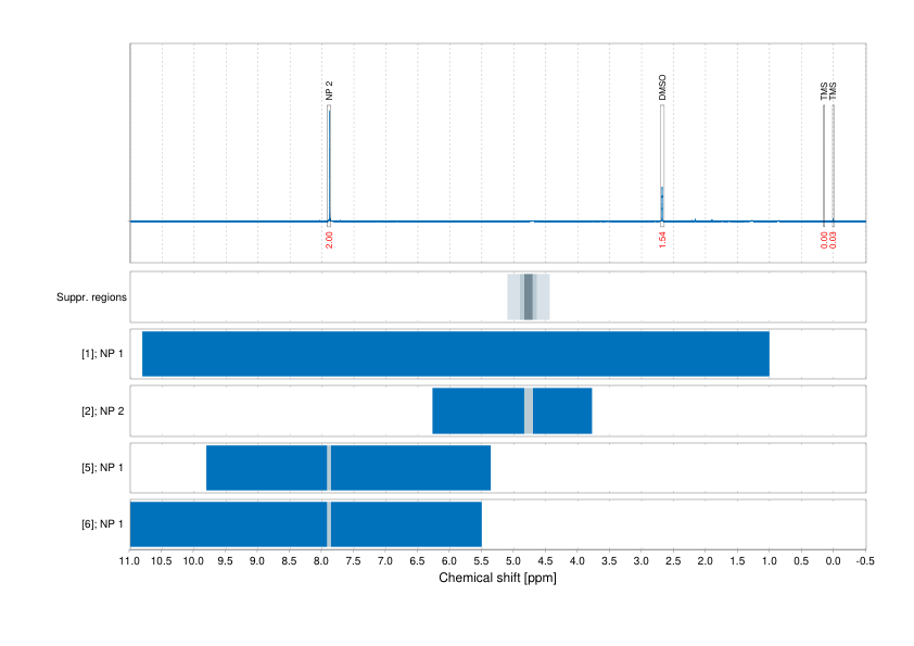 Spectrum for experiment #1: 1D 1H