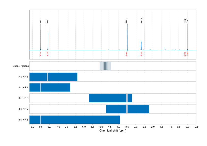 Spectrum for experiment #1: 1D 1H