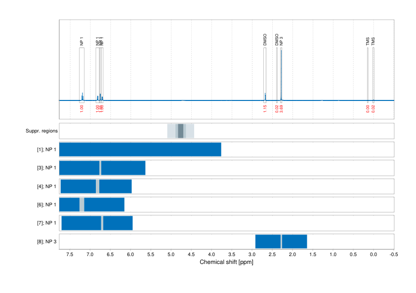 Spectrum for experiment #1: 1D 1H