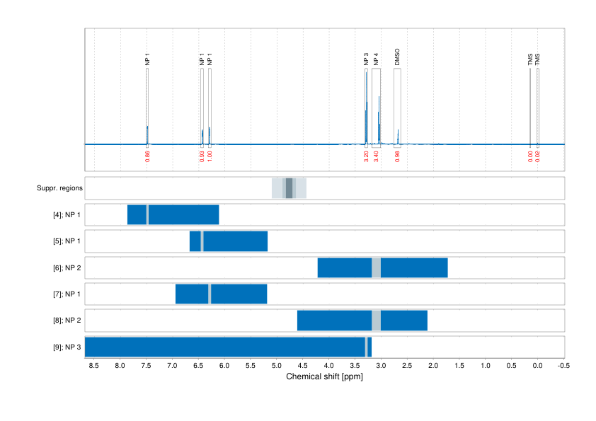 Spectrum for experiment #1: 1D 1H