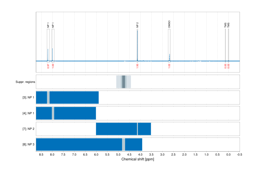 Spectrum for experiment #1: 1D 1H