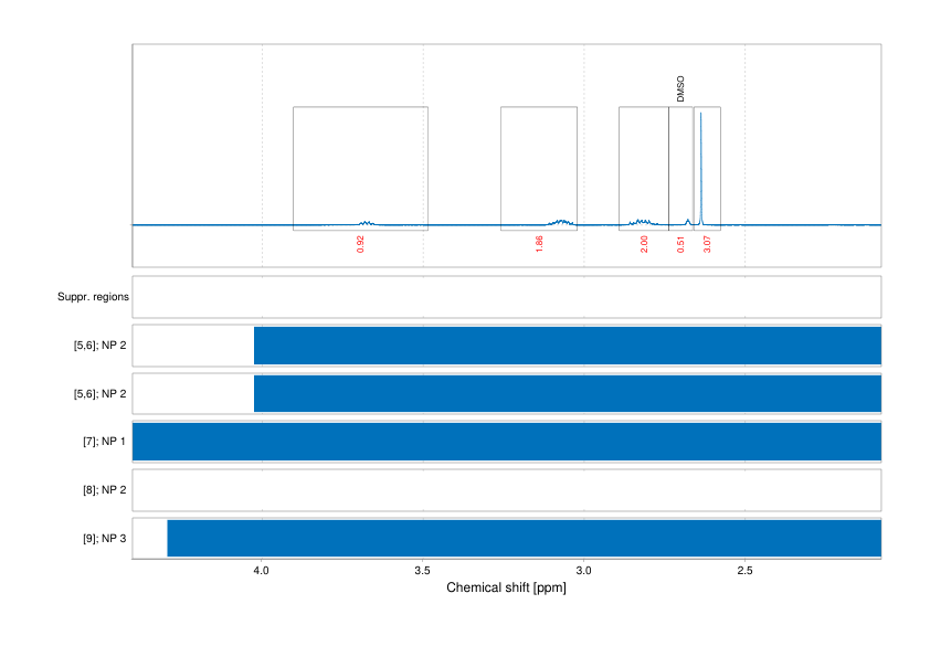 Spectrum for experiment #1: 1D 1H