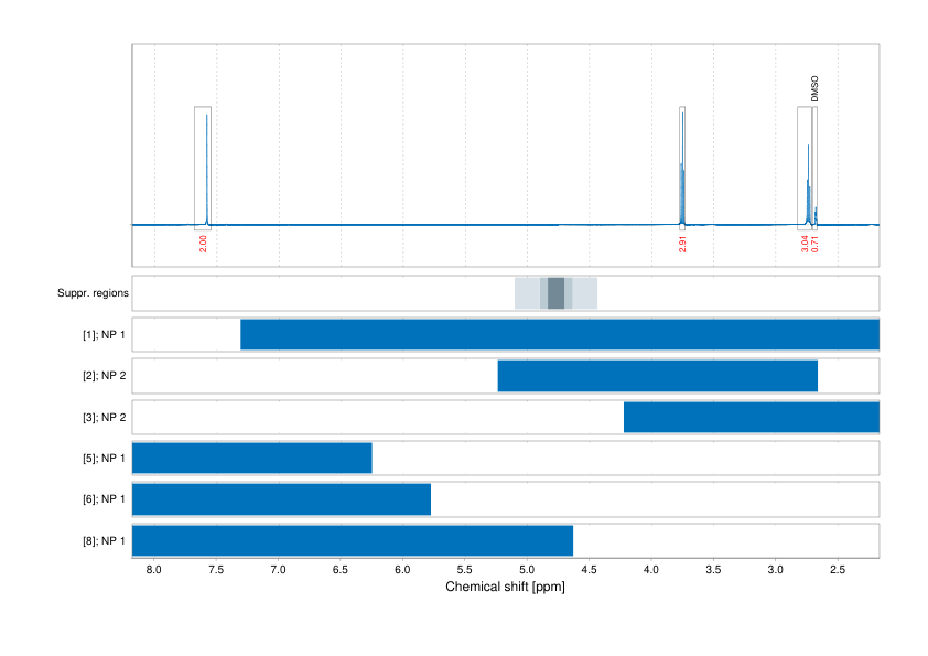 Spectrum for experiment #1: 1D 1H