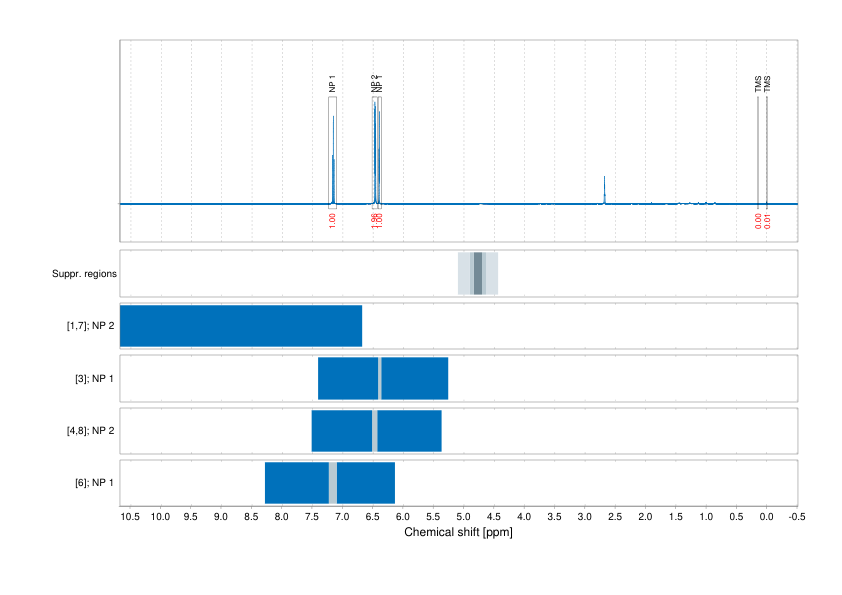 Spectrum for experiment #1: 1D 1H
