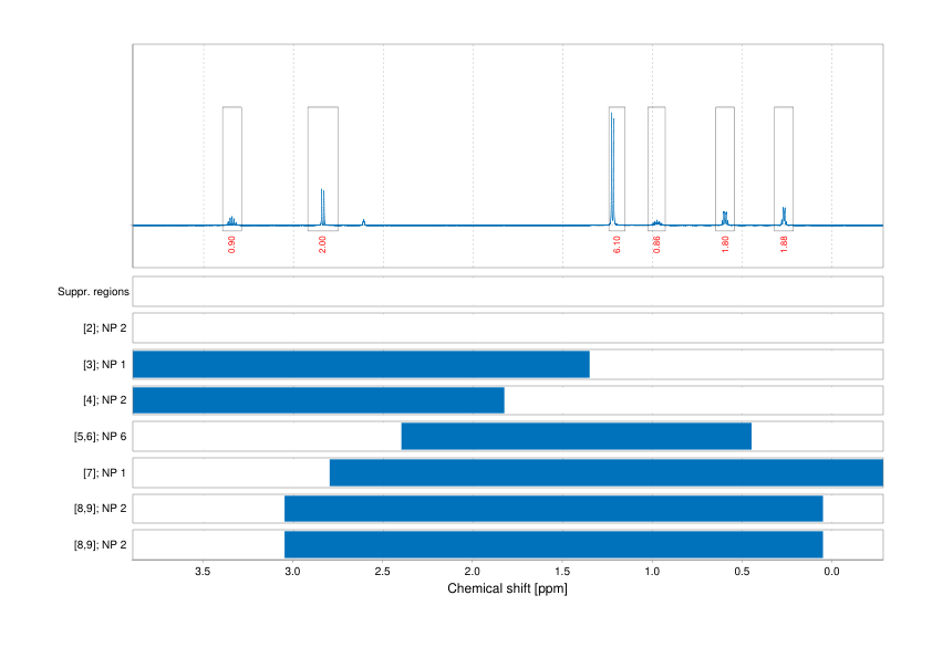 Spectrum for experiment #1: 1D 1H