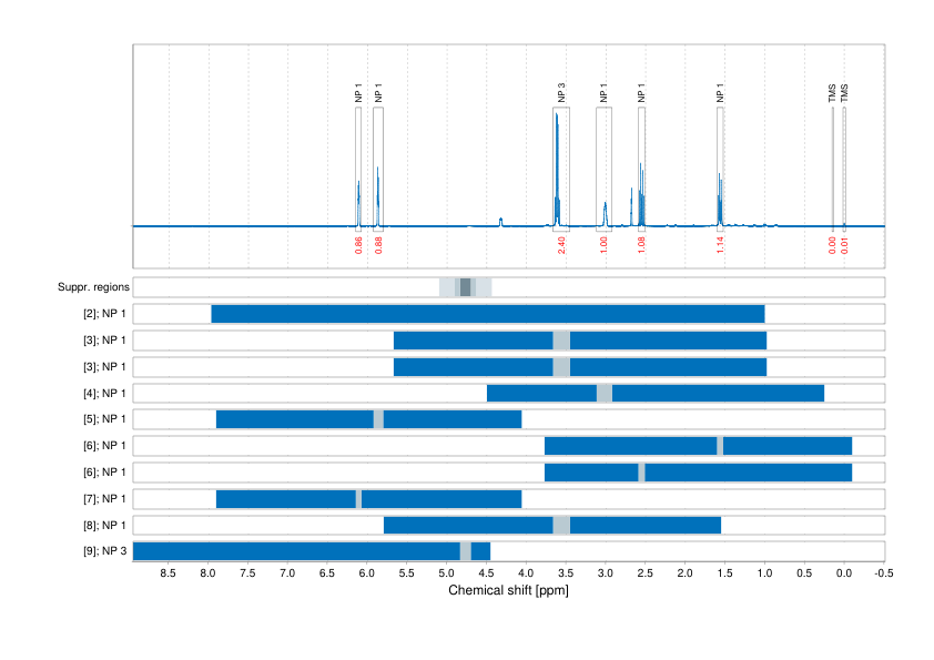 Spectrum for experiment #1: 1D 1H
