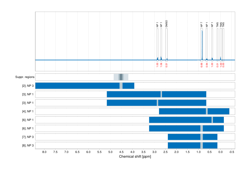 Spectrum for experiment #1: 1D 1H