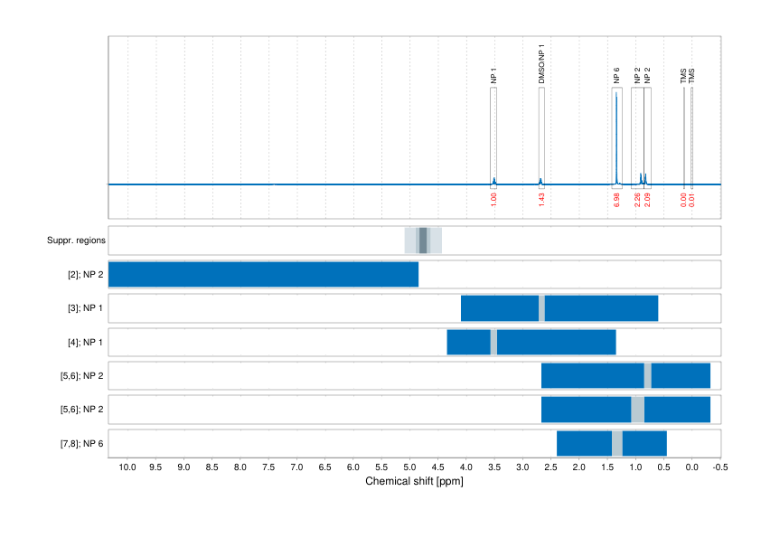 Spectrum for experiment #1: 1D 1H